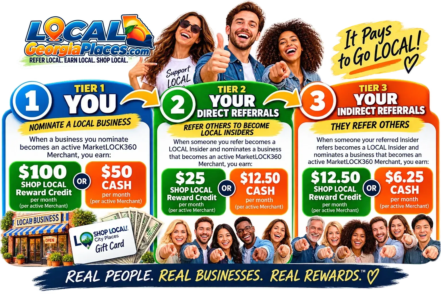 The LOCAL Insider 3-Tier Reward System chart: you, your direct referrals and your indirect referrals.